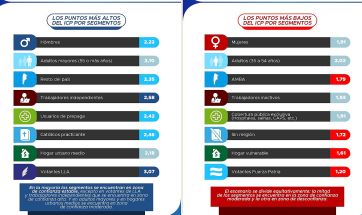 La plata no alcanza y eso es lo que más preocupa; la inflación, bien, gracias