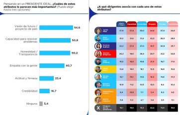 La plata no alcanza y eso es lo que más preocupa; la inflación, bien, gracias