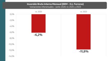 RIGIs al ring: Nación vs. PBA