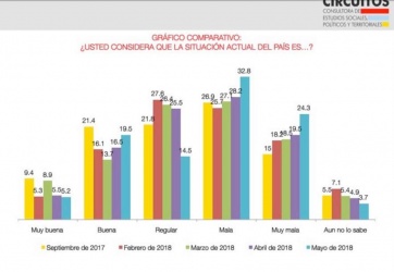En el medio de un humor social adverso para Macri, Vidal levanta los números de Cambiemos