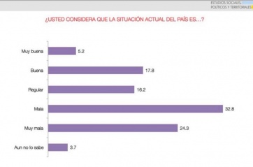 En el medio de un humor social adverso para Macri, Vidal levanta los números de Cambiemos