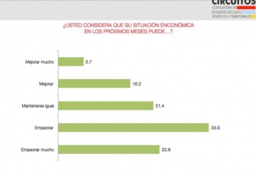 En el medio de un humor social adverso para Macri, Vidal levanta los números de Cambiemos