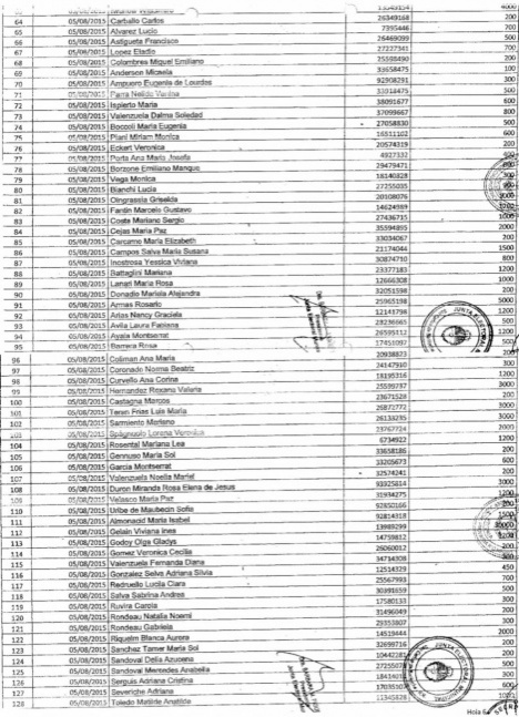 Río Negro también en el escándalo de los aportantes truchos
