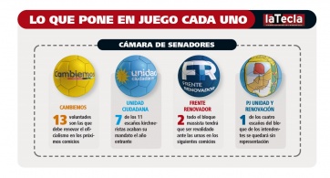 La Legislatura se prepara para las elecciones 2019 y empiezan las negociaciones por las candidaturas