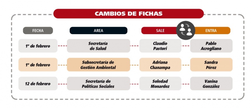 Bahía Blanca y una crisis que amenaza con estallar