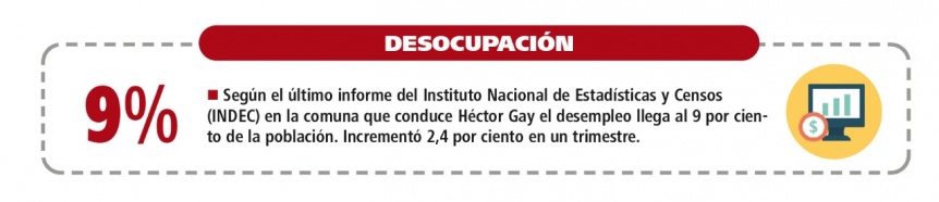 Bahía Blanca y una crisis que amenaza con estallar